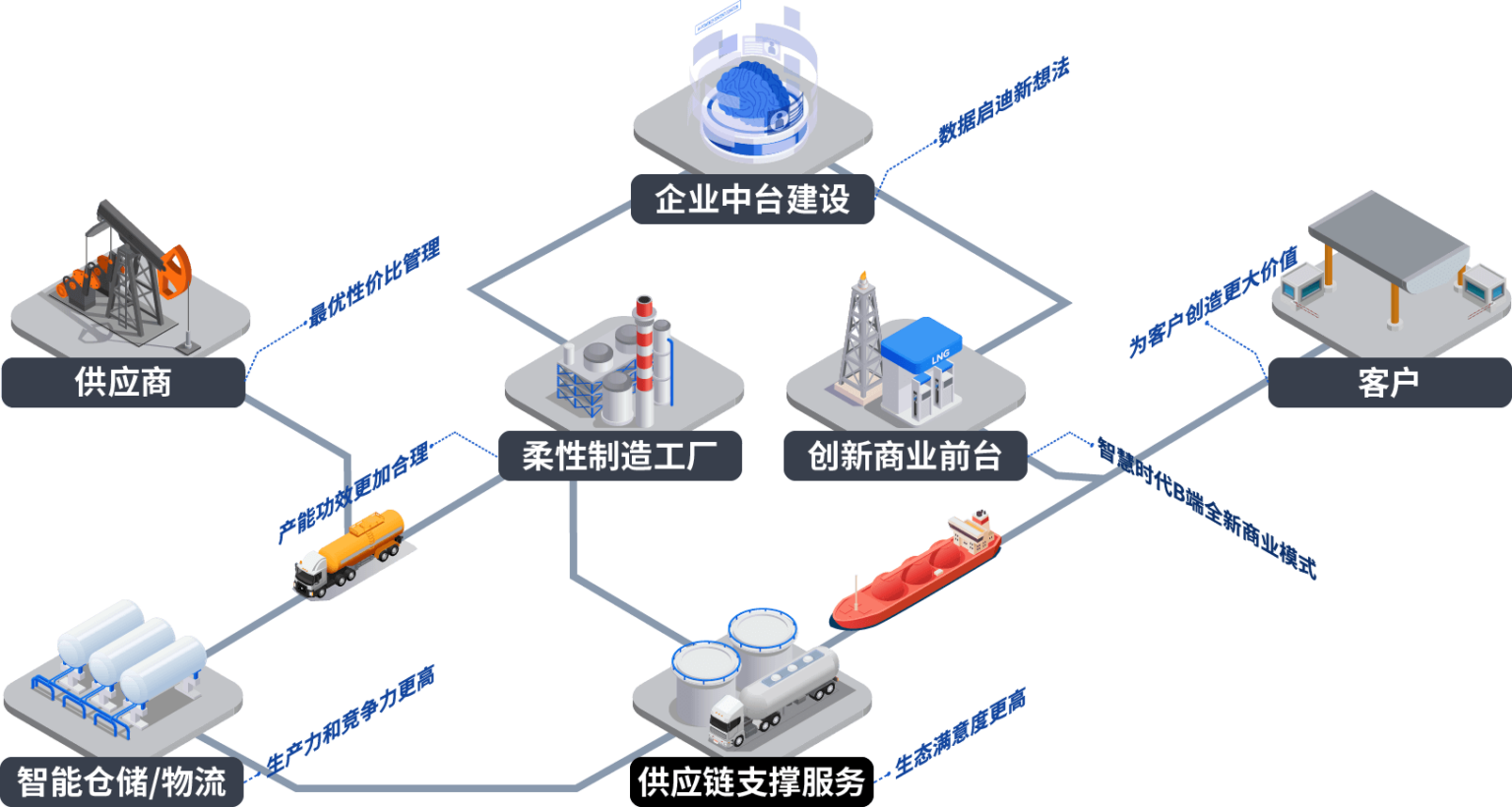 供应链管理系统:优化您的供应链效率与透明度 | 66云链