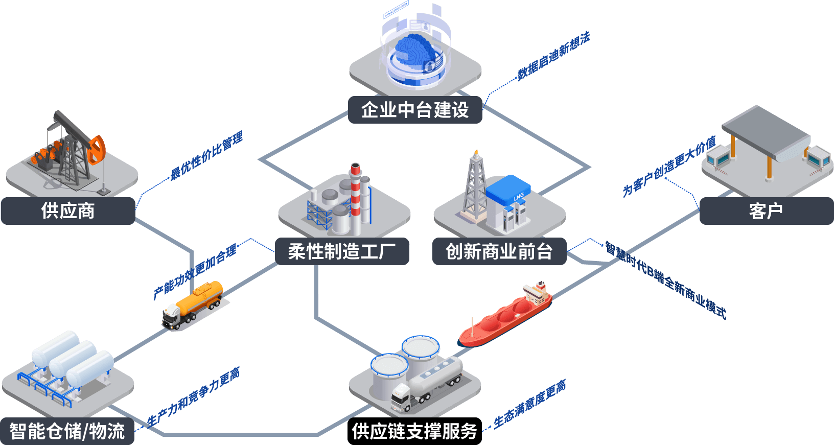 66云链物流可视化管理系统 | 实时监控与智能调度提升物流效率