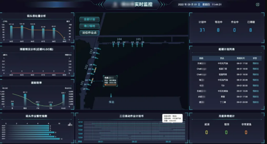 智能排船调度系统的应用与优势:提升港口码头的作业效率——66云链
