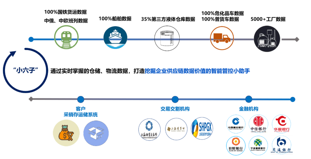 66云链“小六子”入选《2025双链融合产业供应链金融示范案例集》